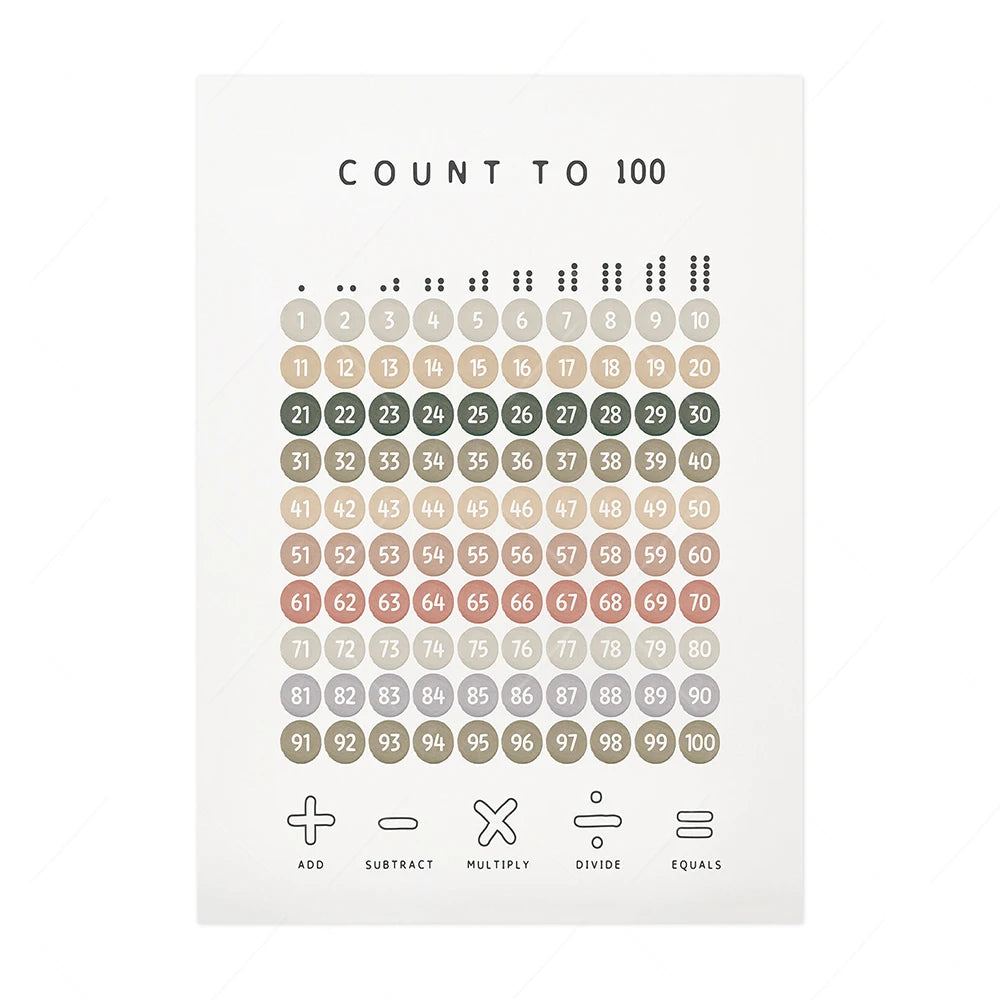 Alphabet & Number Educational Canvas Prints – Boho Nursery Wall Art